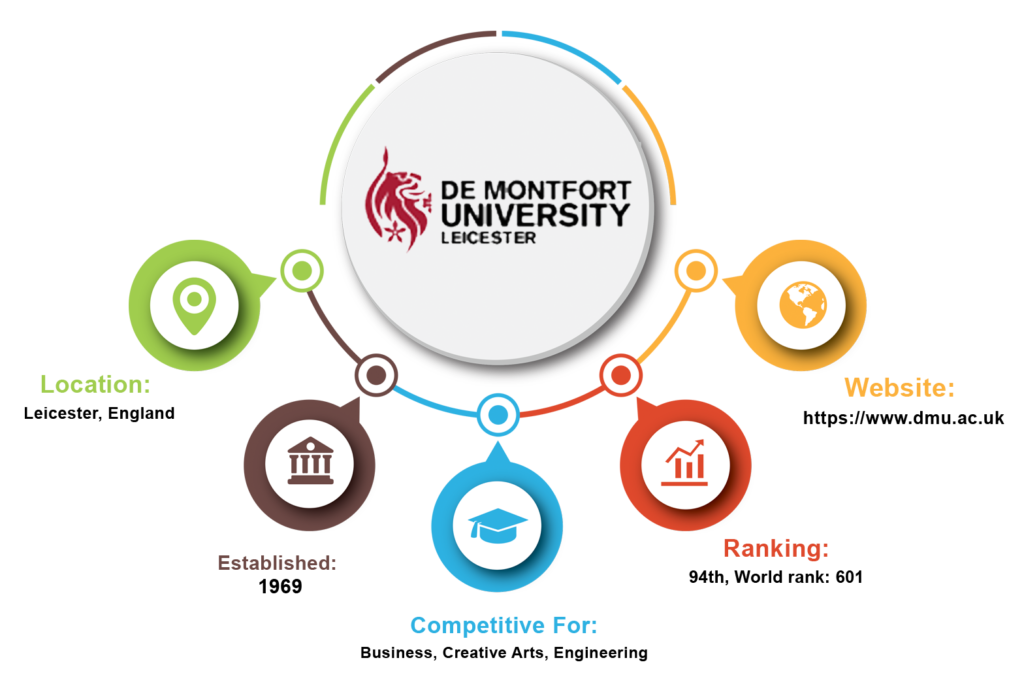 De-Montfort-University